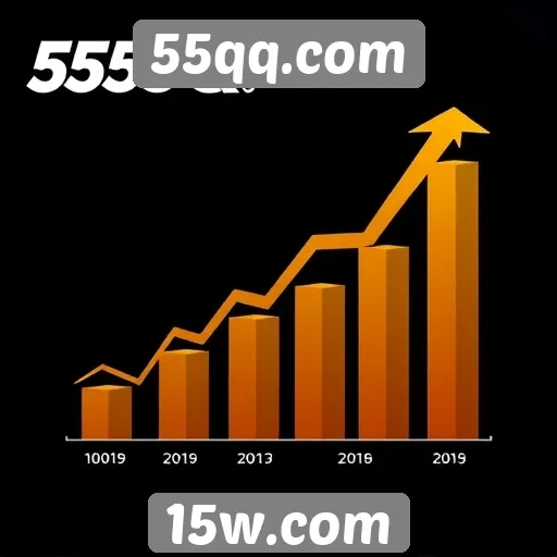 Perspectivas de crescimento do 55qq.com no mercado